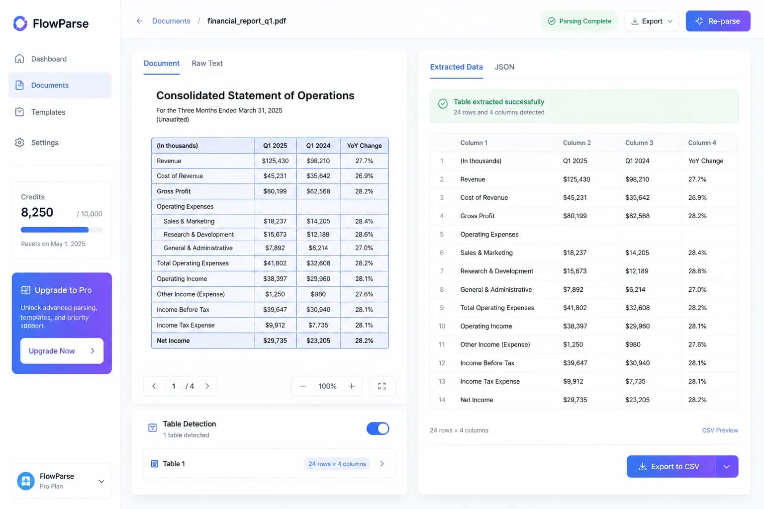 A structured CSV table extracted from a PDF bank statement