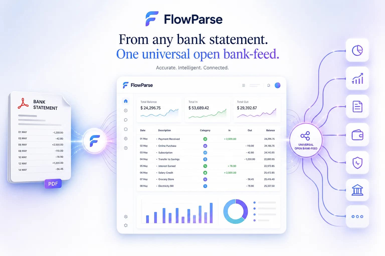 FlowParse converting a PDF bank statement into an .OFX file that imports into finance software