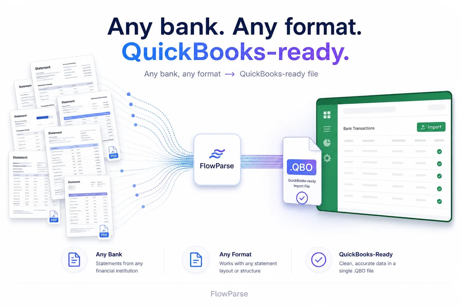 PDF bank statements from many different banks converted into a QuickBooks-ready .QBO file