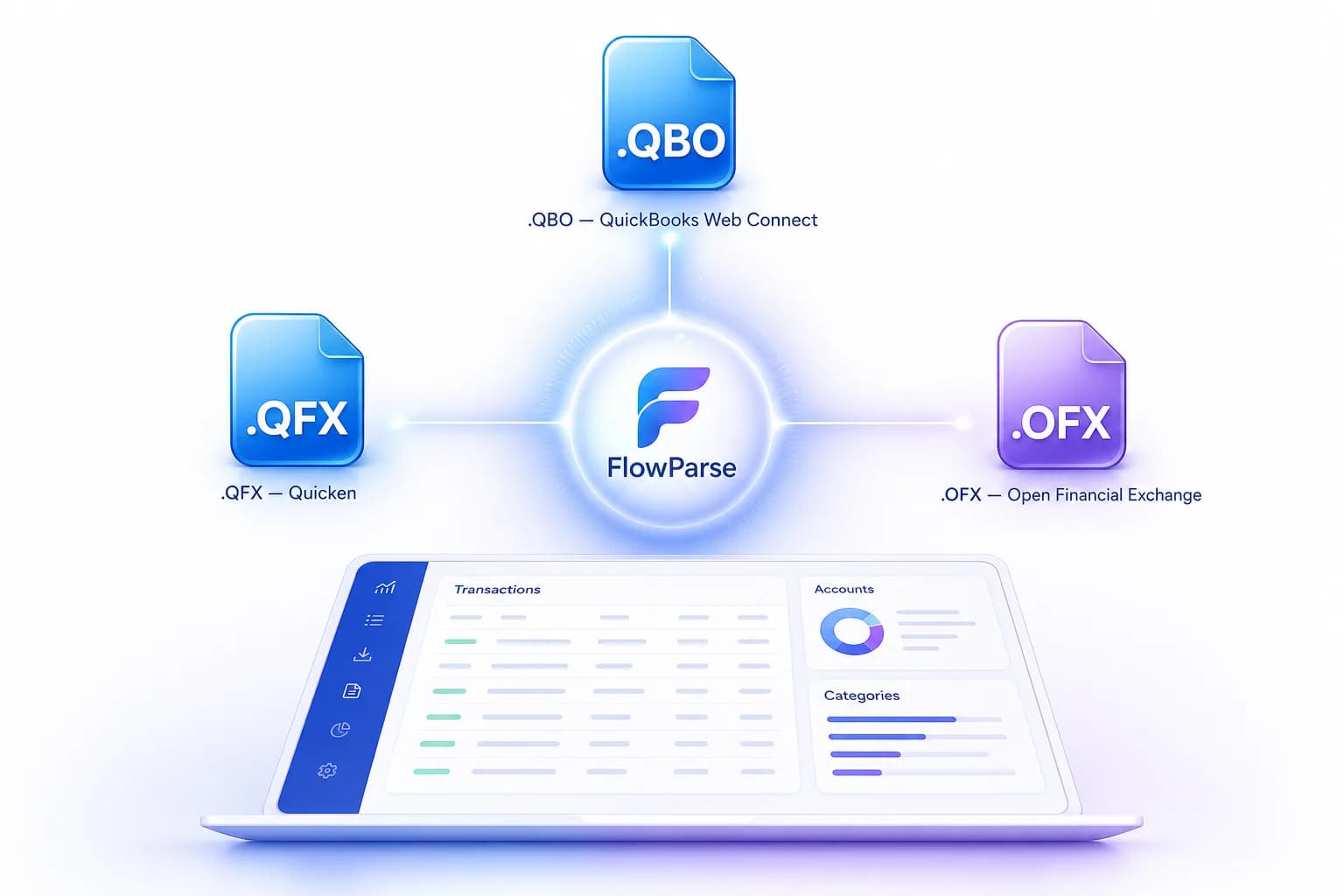 The .QBO, .QFX and .OFX bank-feed file formats generated by FlowParse