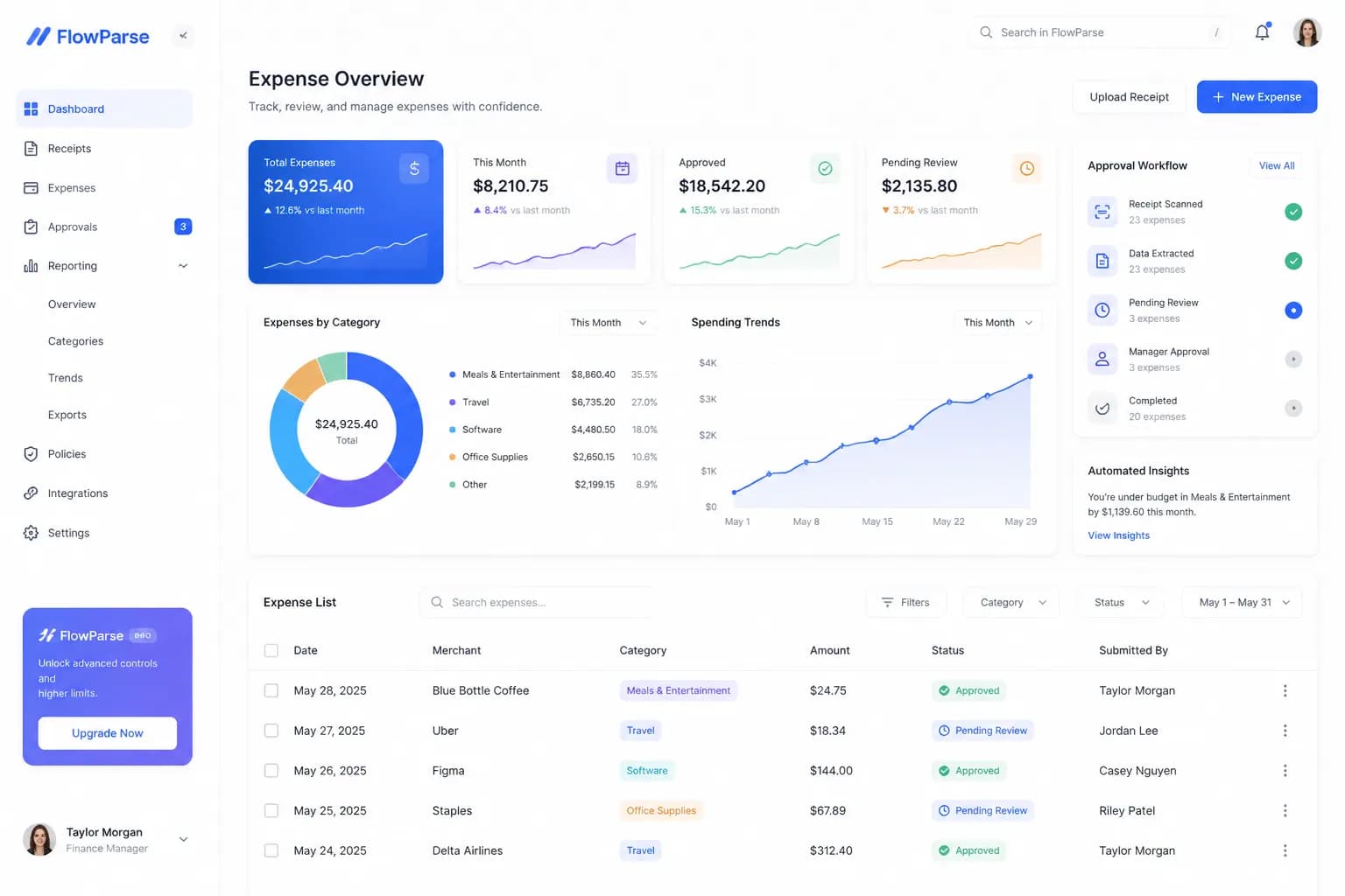 Expense workflow built on top of the receipt OCR API