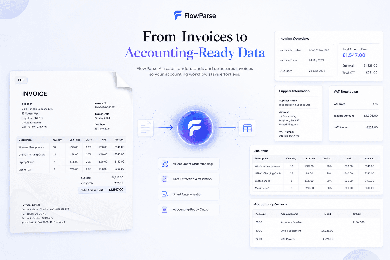 ParseFlow AI преобразует PDF-счета в структурированные учётные данные для работы в 1С — поля НДС, реквизиты контрагента, итоговые суммы и таблицы товаров