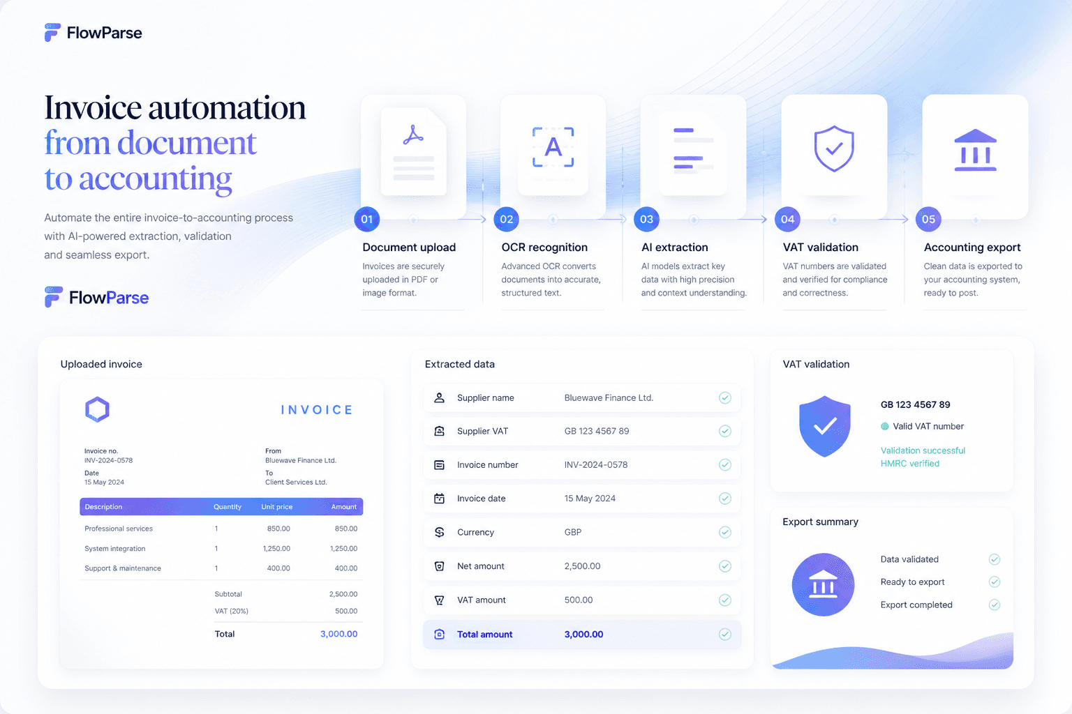 Процесс автоматизации счетов ParseFlow для 1С — загрузка PDF, распознавание OCR, извлечение AI, проверка НДС и экспорт в учётную систему