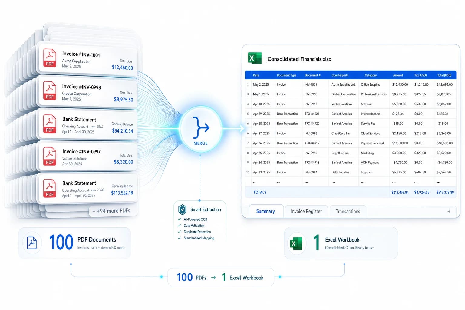 Smart Merge — many PDF invoices and bank statements combined into one Excel workbook with invoice register and transactions sheets