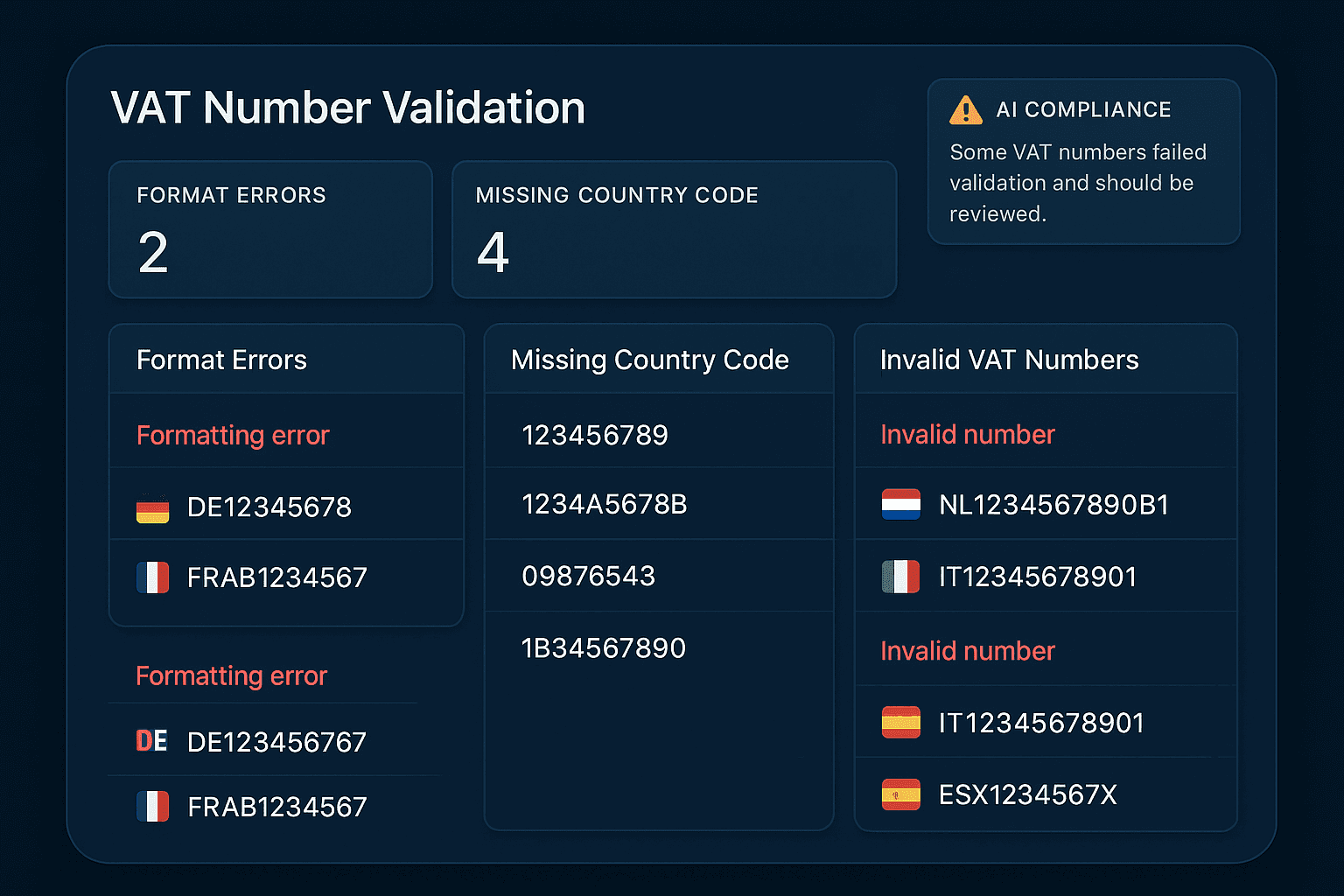 VAT number validation dashboard highlighting formatting errors, missing prefixes and invalid structures
