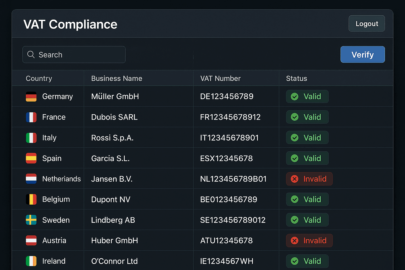 European VAT compliance dashboard validating business VAT numbers across multiple EU countries