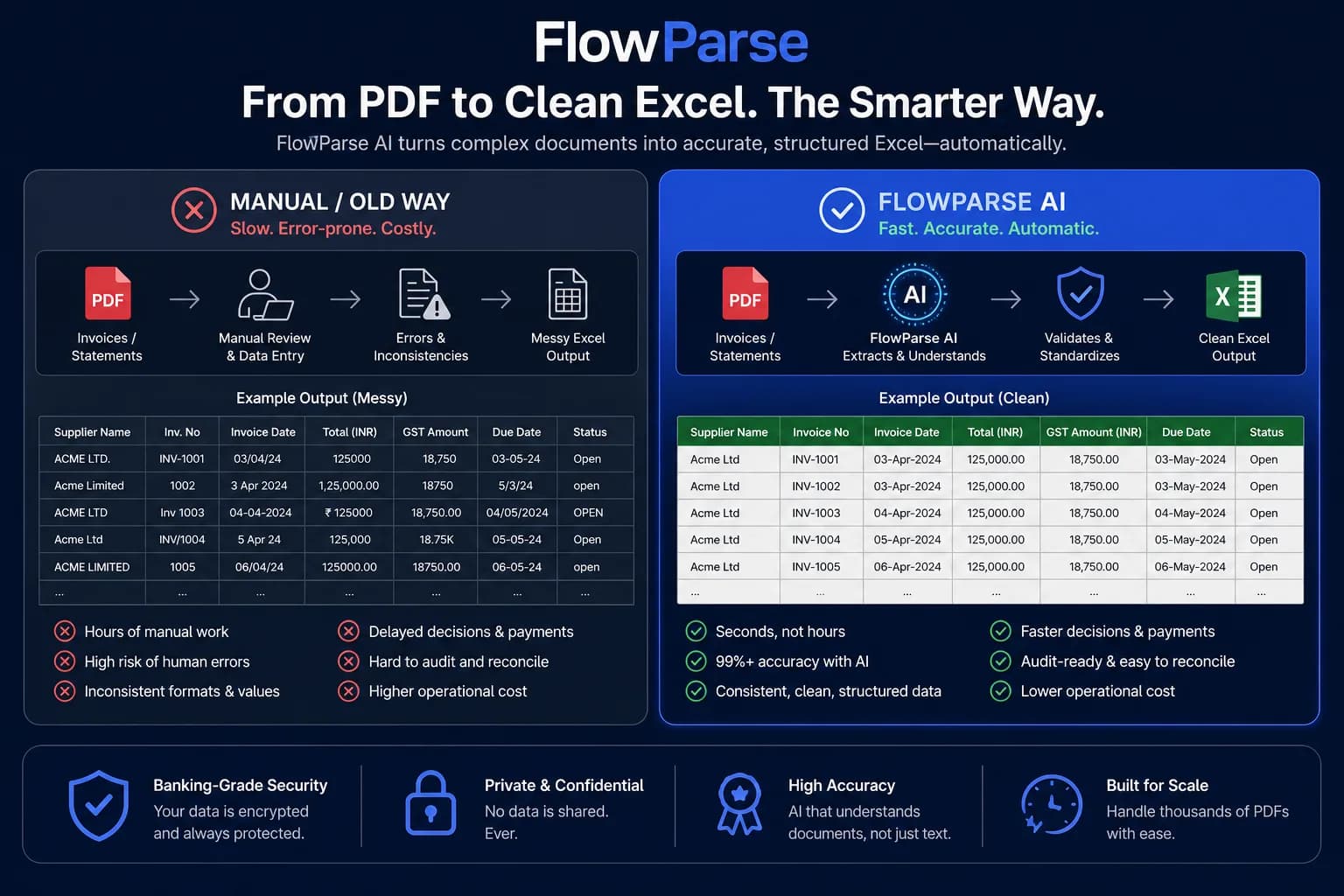 Docsumo vs ParseFlow AI comparison