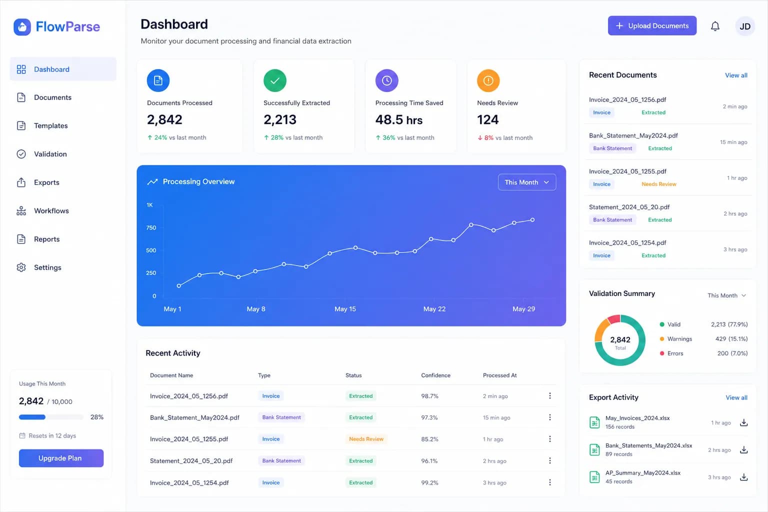FlowParse AI as a Docsumo alternative — invoice extraction, validation and Excel export