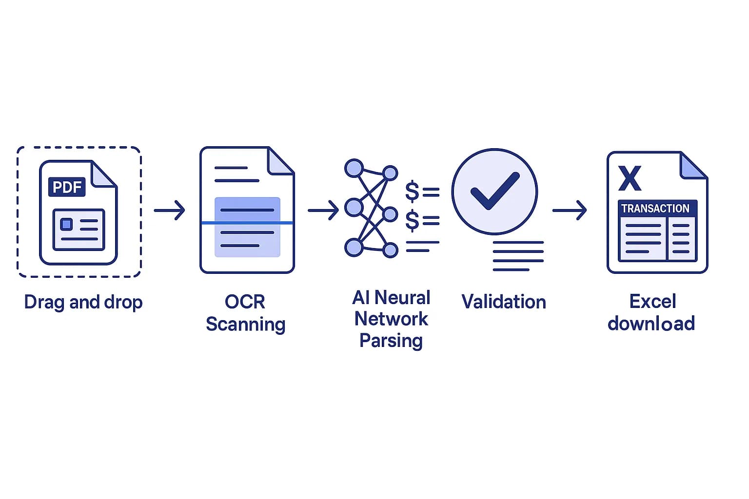 Migration from DocuClipper to ParseFlow AI in five steps