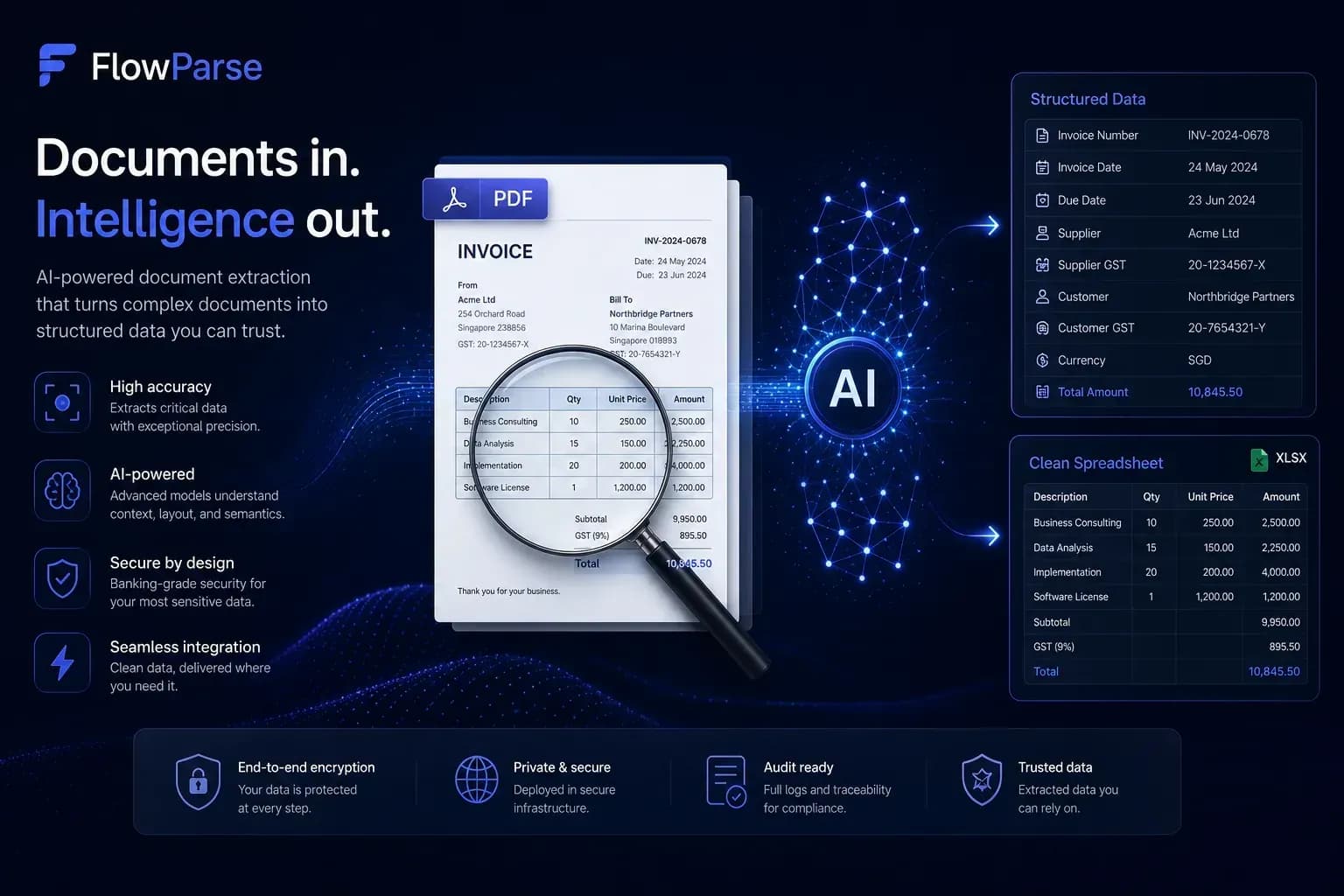 Migration from Klippa to ParseFlow AI in five steps