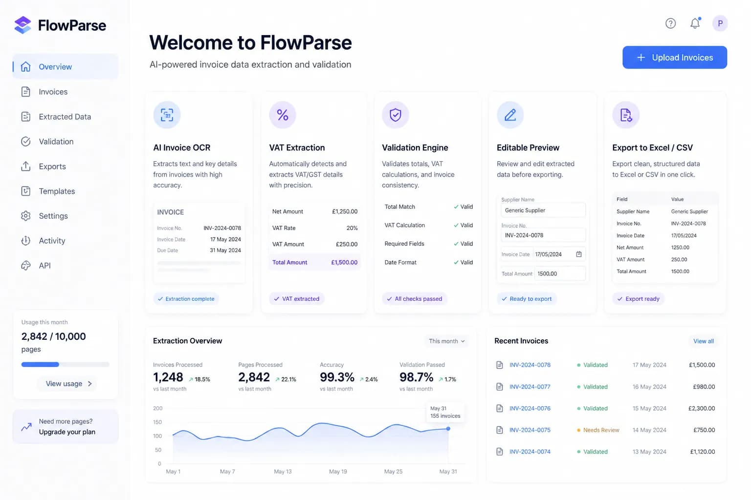 FlowParse AI feature dashboard — invoice OCR, VAT extraction, validation and editable preview