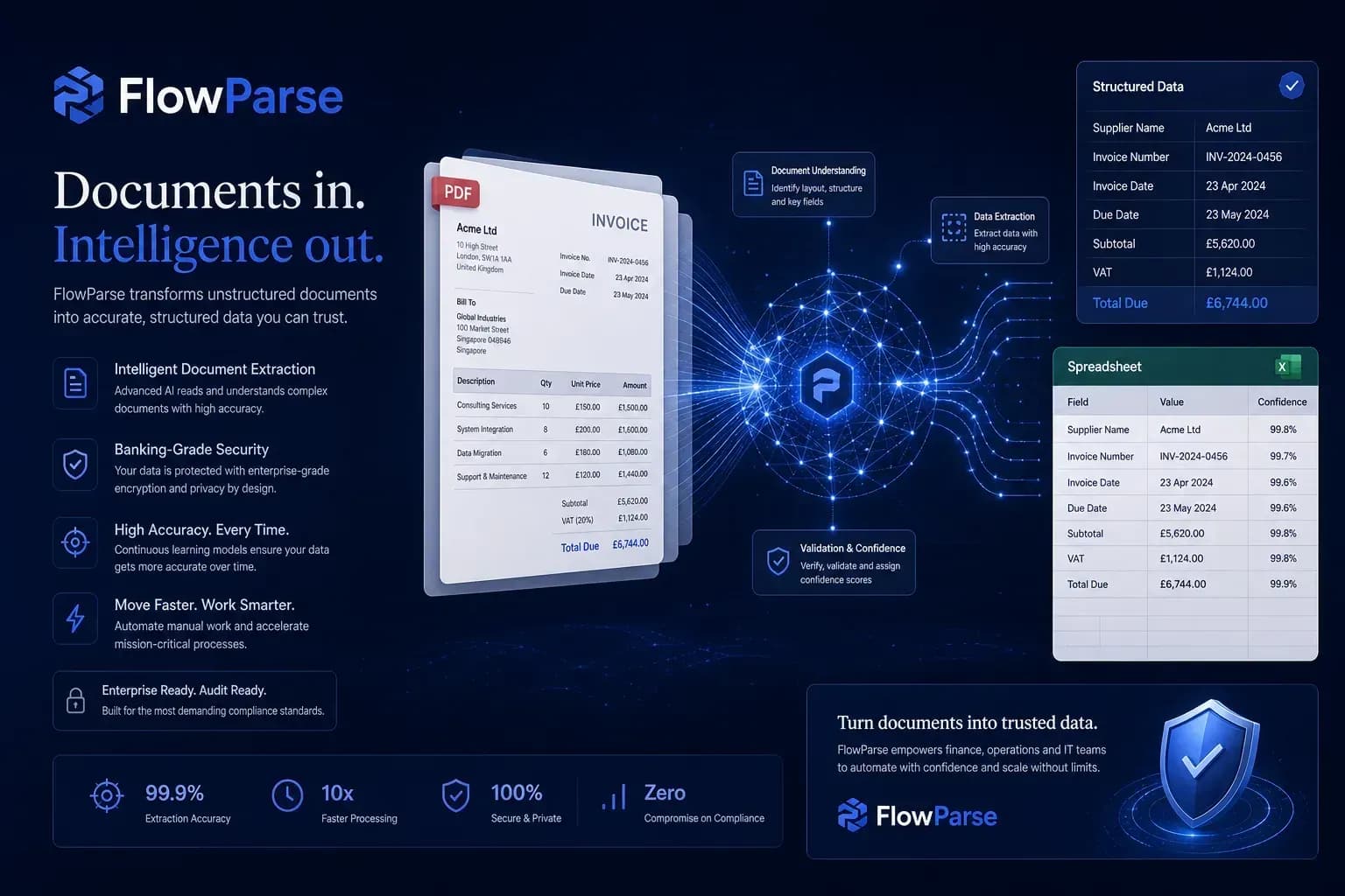 Migration from Nanonets to ParseFlow AI in five steps