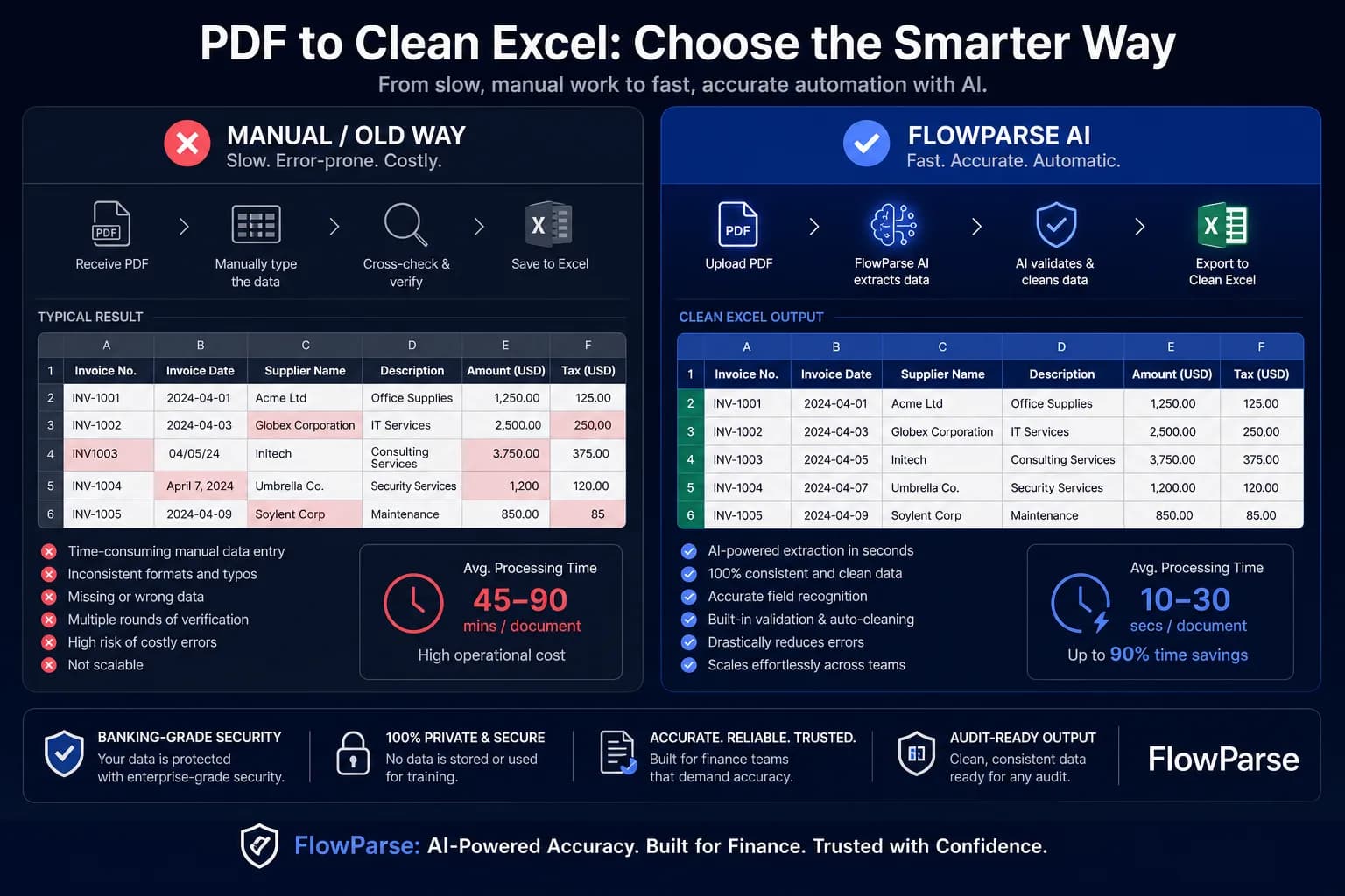 Parseur vs ParseFlow AI comparison