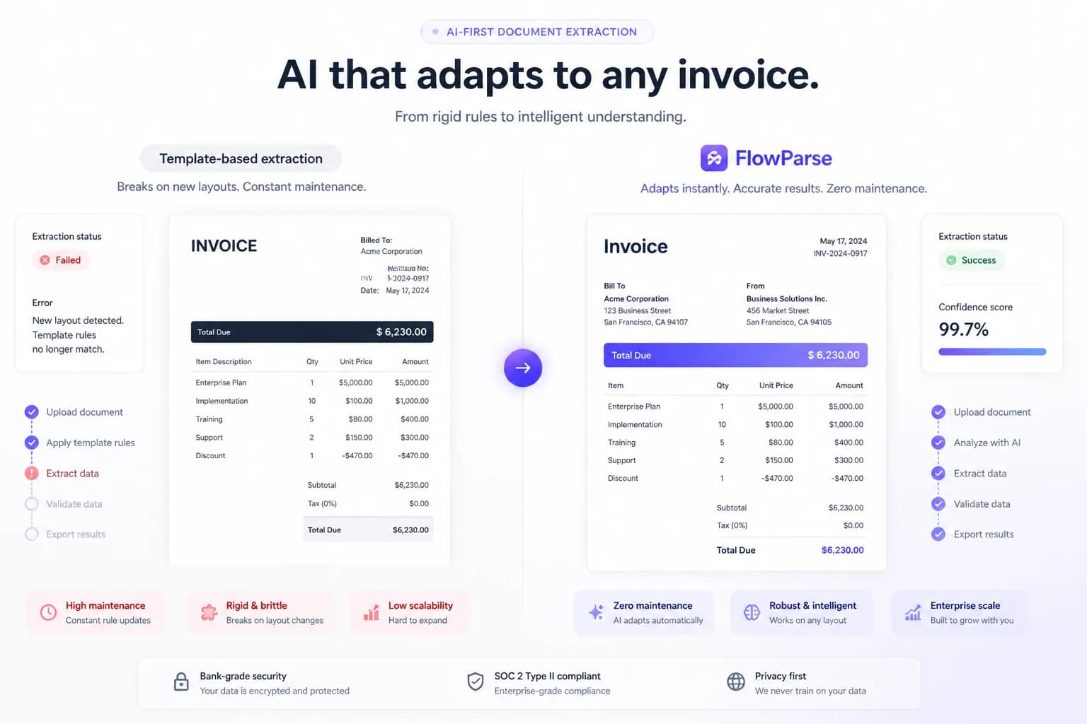 AI-first vs template-based extraction