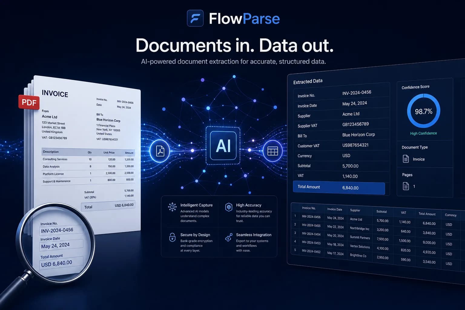 Migration from Rossum to ParseFlow AI in five steps