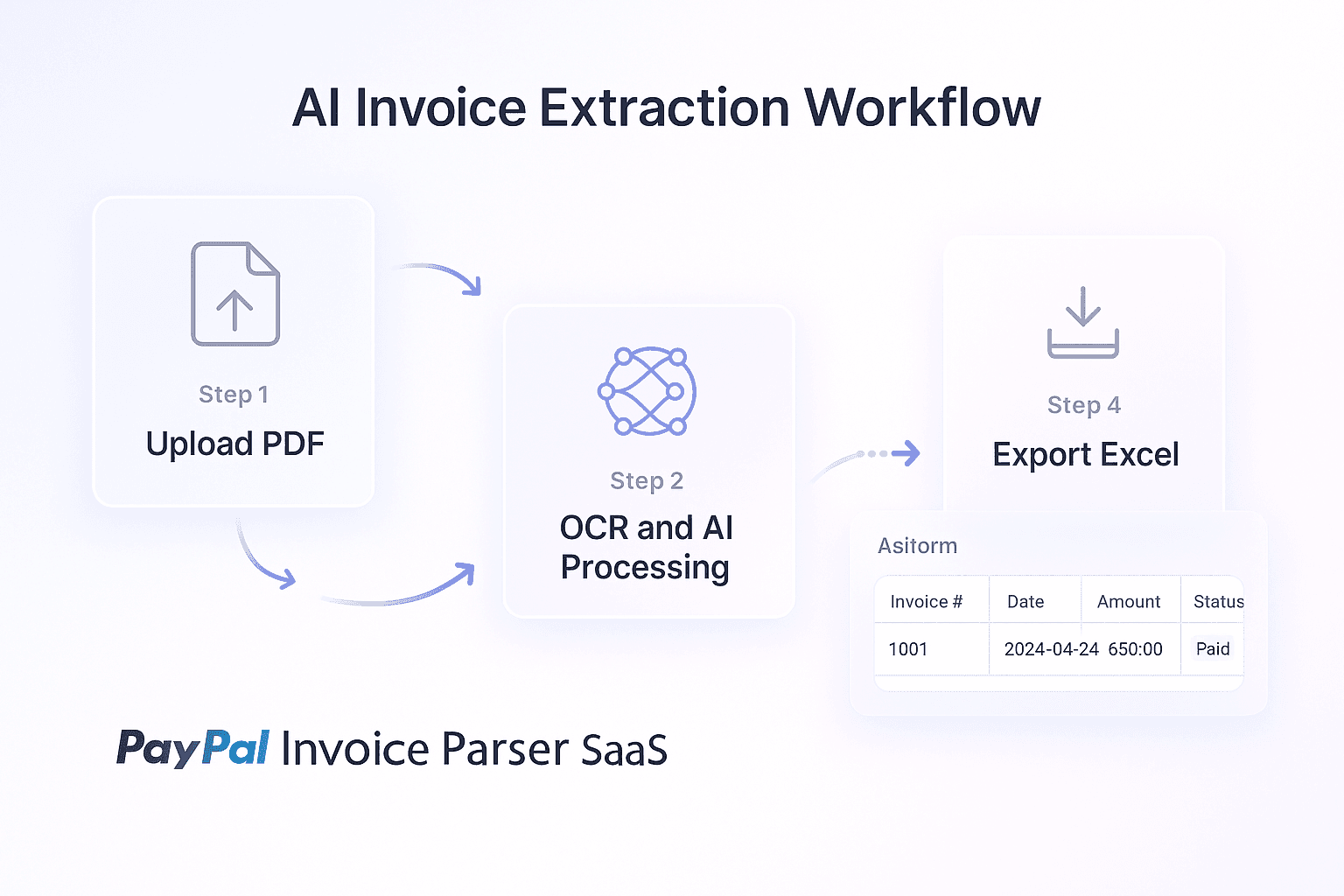Amazon invoice parser workflow — upload, extract, review, export to Excel