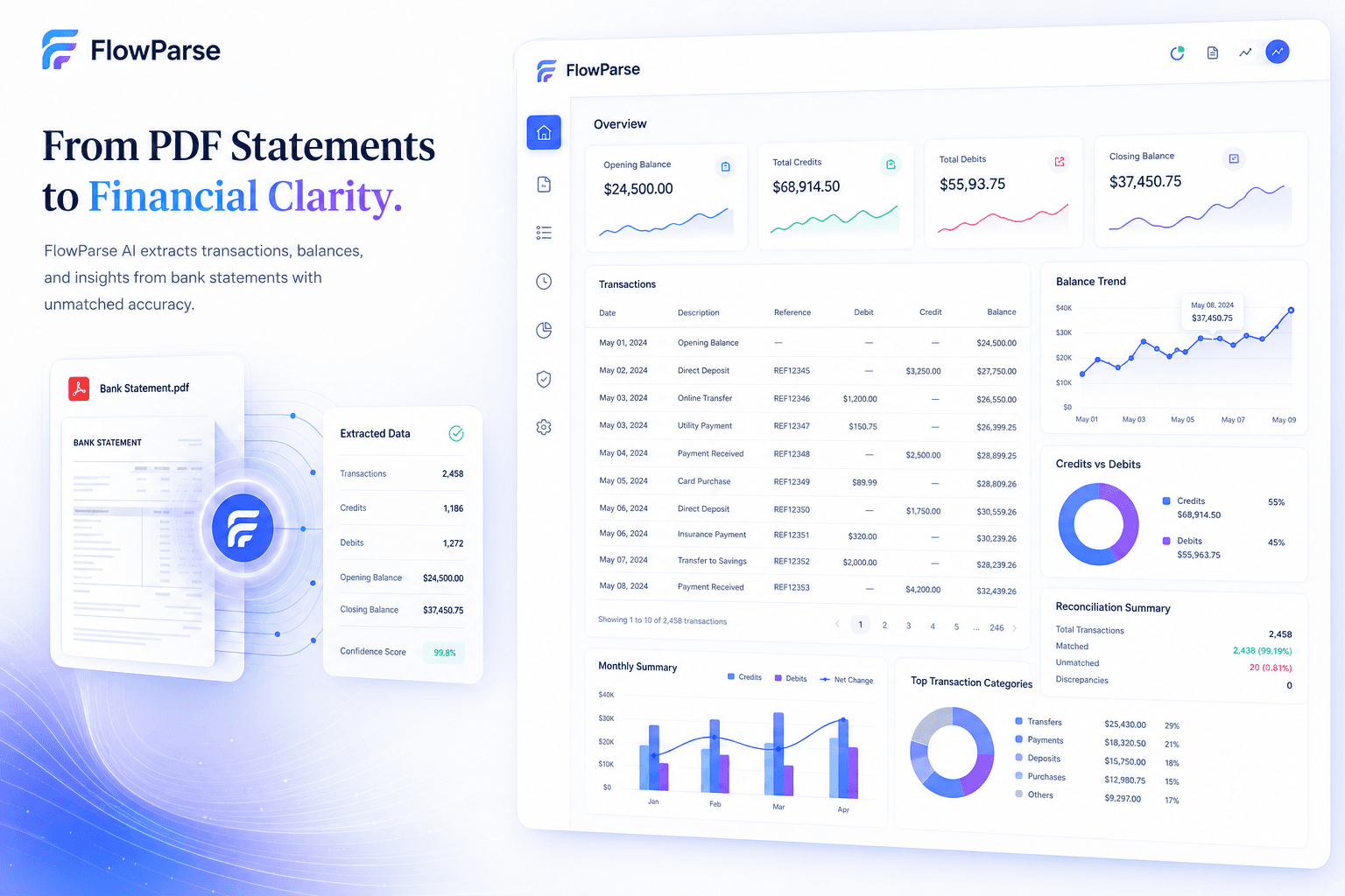 ParseFlow AI converting PDF bank statements into QuickBooks-ready transaction data — transaction rows, balances, debits, credits and reconciliation dashboards