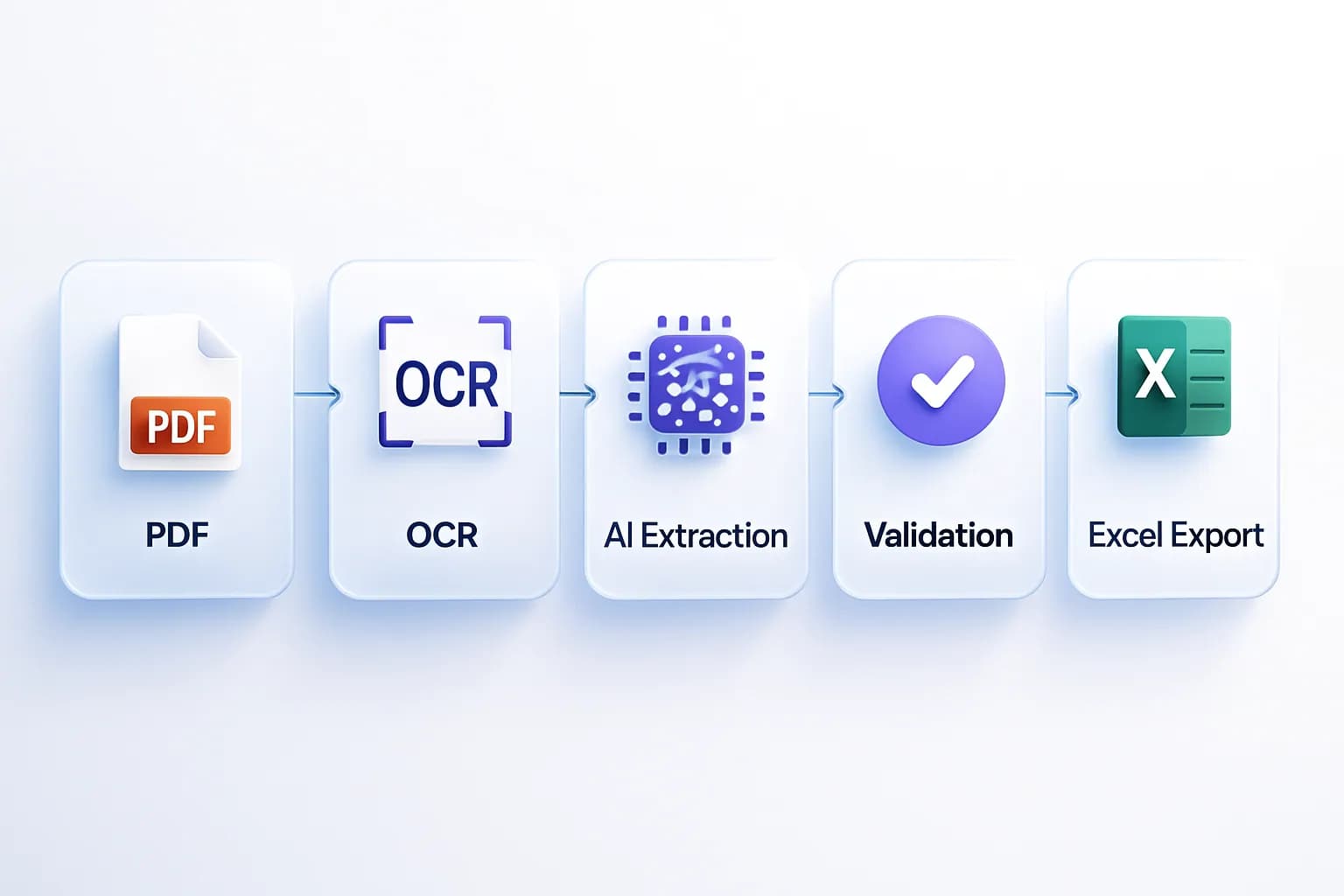 Step-by-step Dropbox document automation workflow