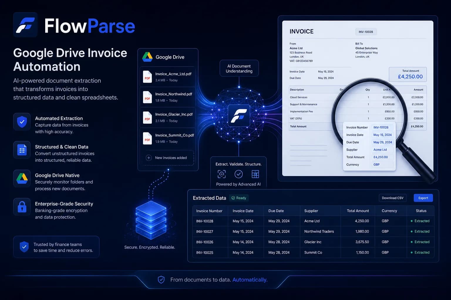 The future of AI-powered finance operations with Google Drive