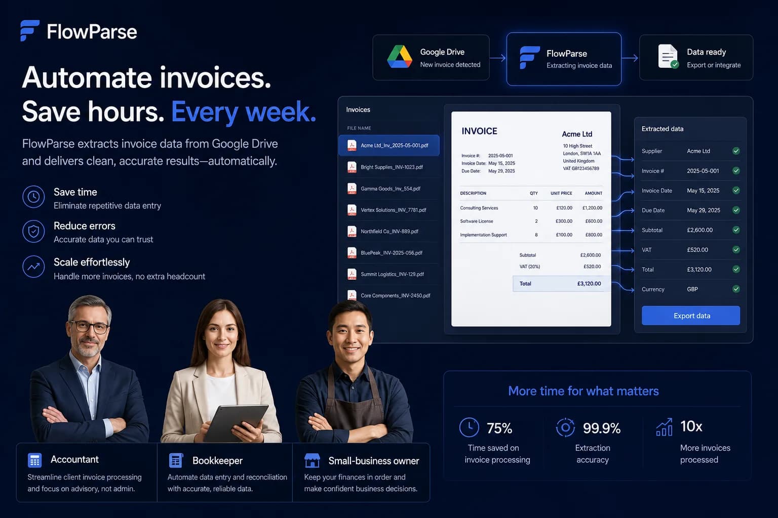Accountants, ecommerce and agencies using Google Drive automation