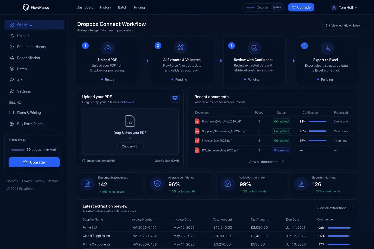 Dropbox files detected and processed by AI