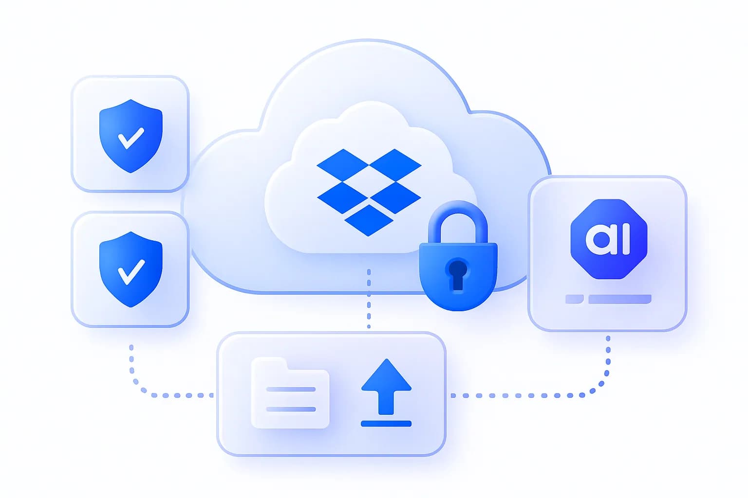 Secure encrypted Dropbox integration