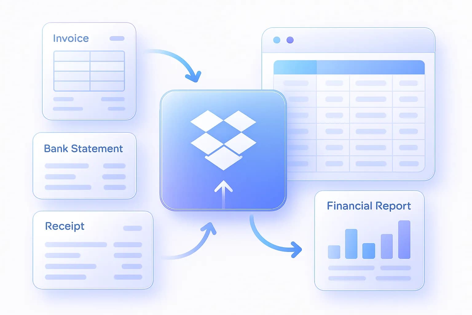 Automated accounting workflows powered by Dropbox