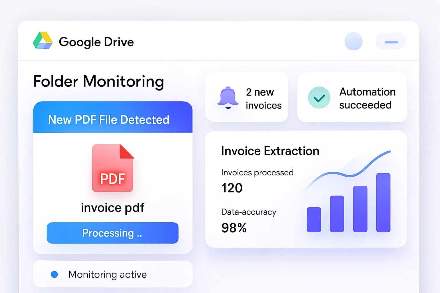 Google Drive files detected and processed by AI