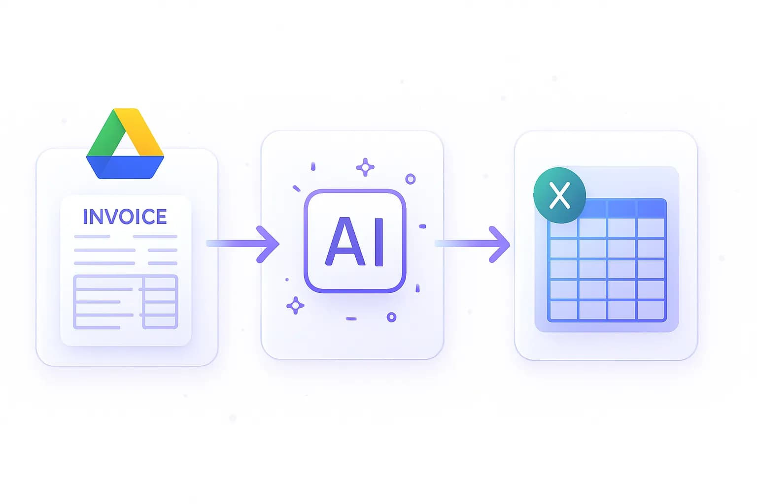 Step-by-step Google Drive invoice automation workflow