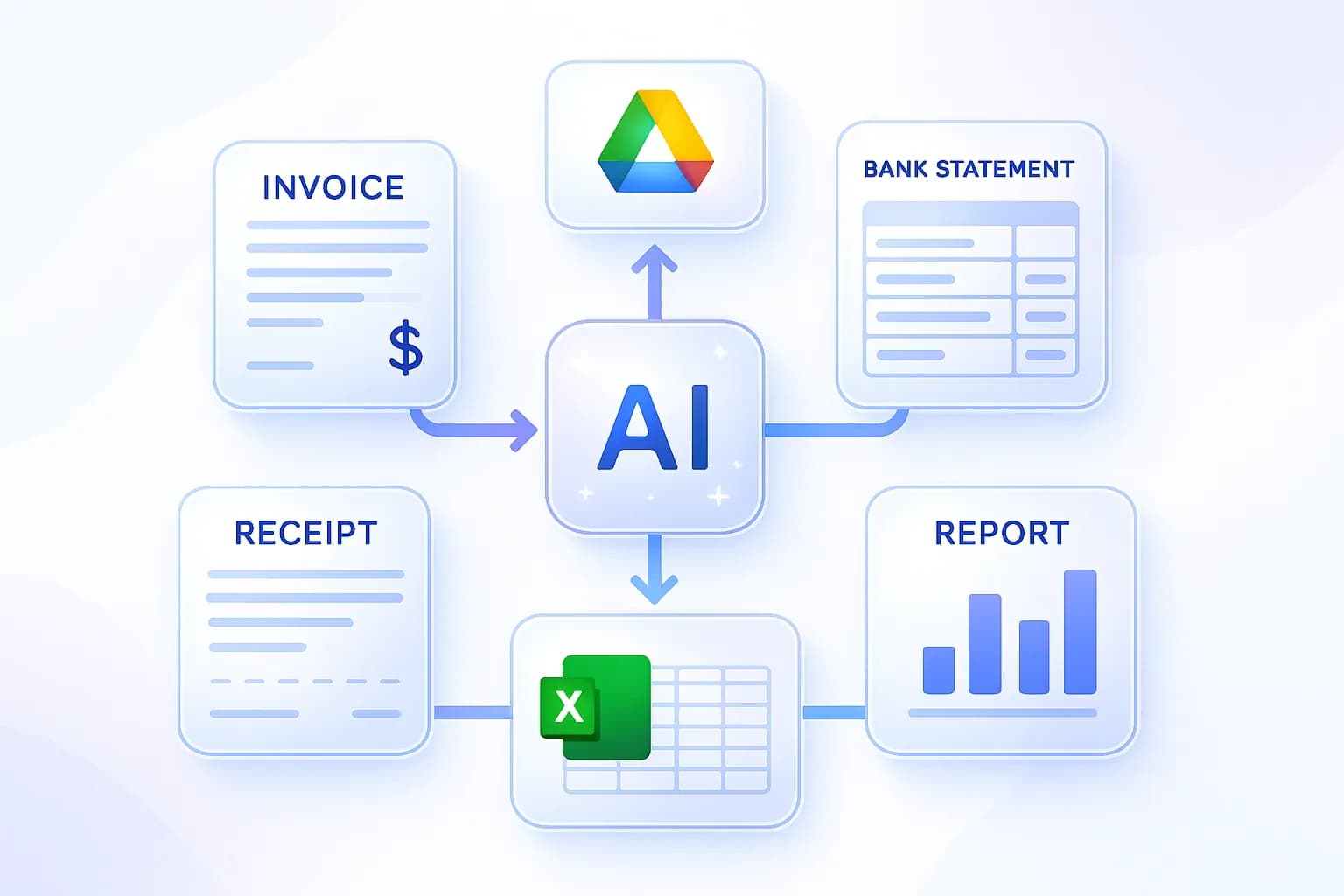 Automated accounting workflows powered by Google Drive