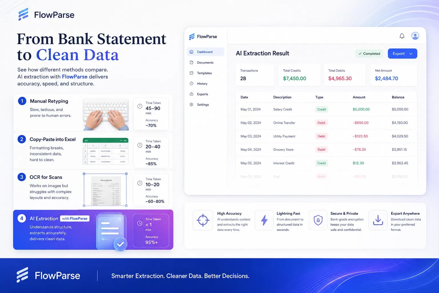 Bank statement conversion methods compared