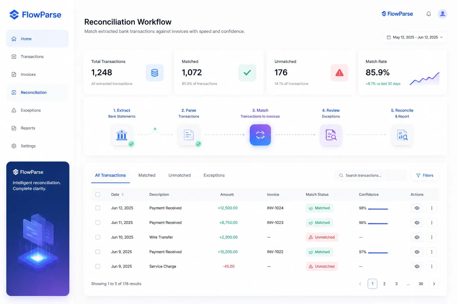 Reconciliation workflow matching extracted transactions to invoices