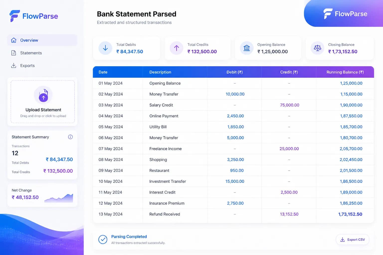 Bank statement transactions extracted into a structured table