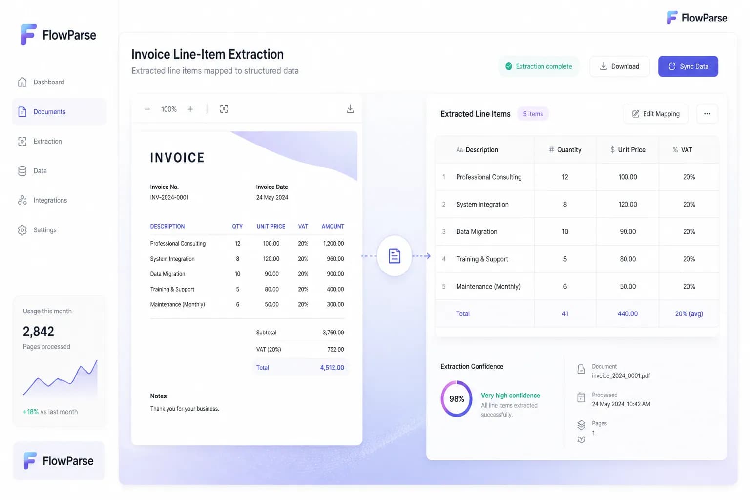 Invoice line-item table mapped row by row into a spreadsheet