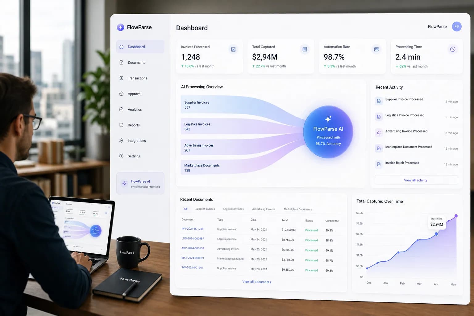 Ecommerce Teams using FlowParse AI to automate invoice processing