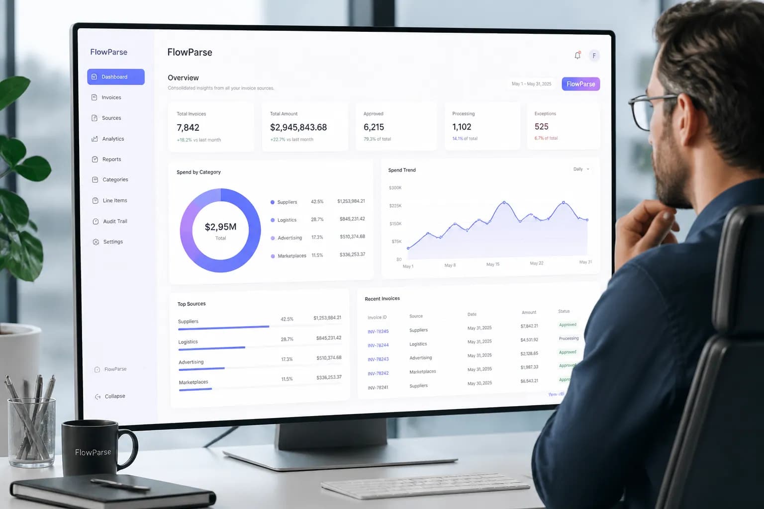 How ecommerce teams use FlowParse AI