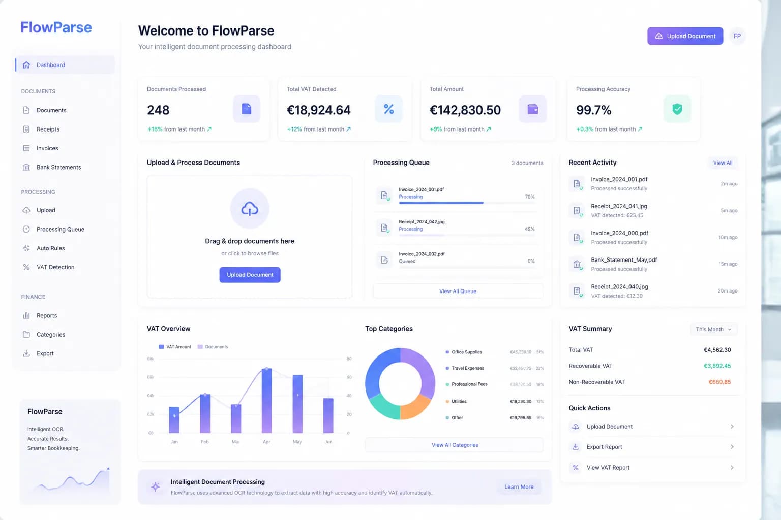 How bookkeepers use FlowParse AI