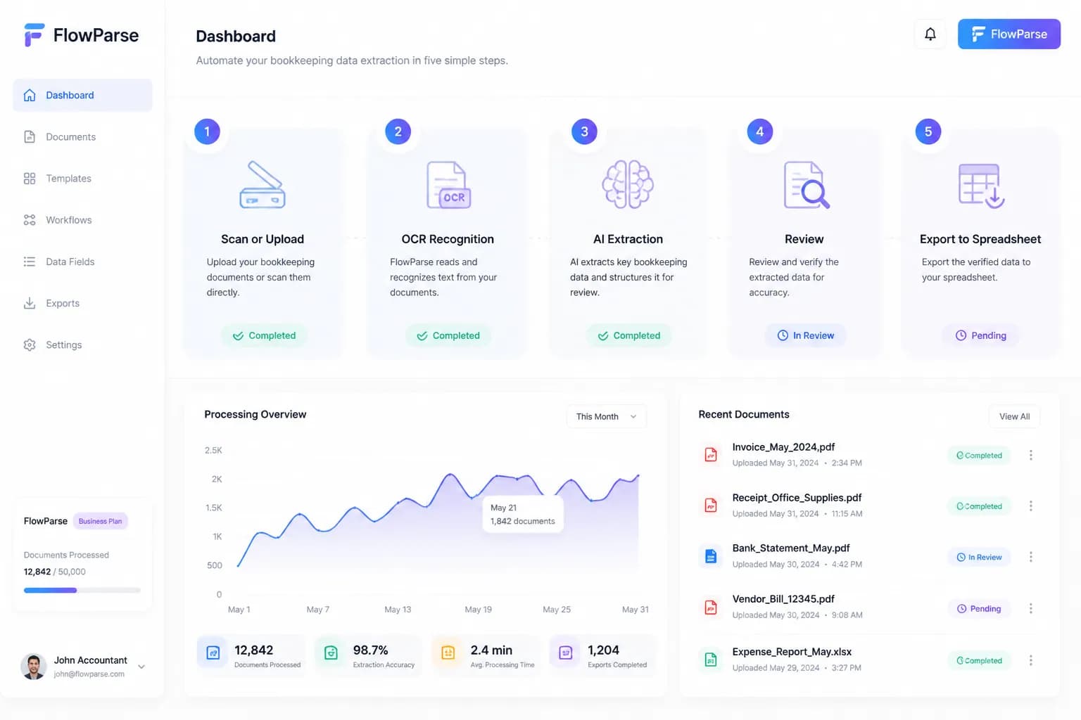 Bookkeepers invoice automation workflow with FlowParse AI