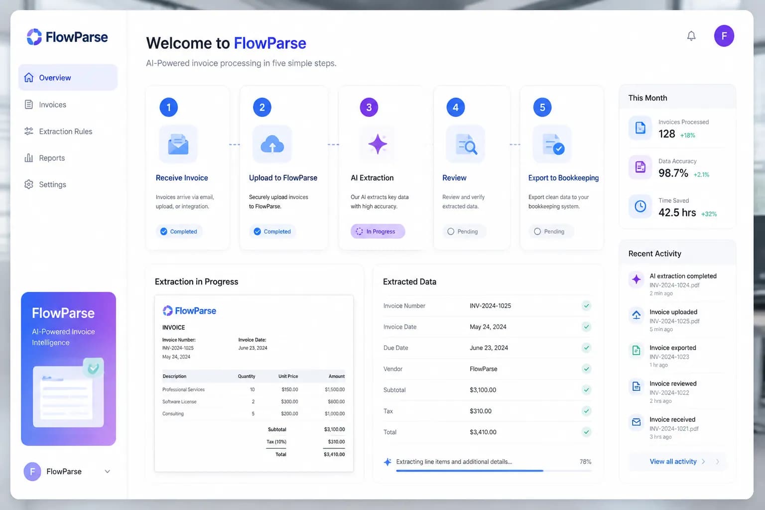 Small Businesses invoice automation workflow with FlowParse AI