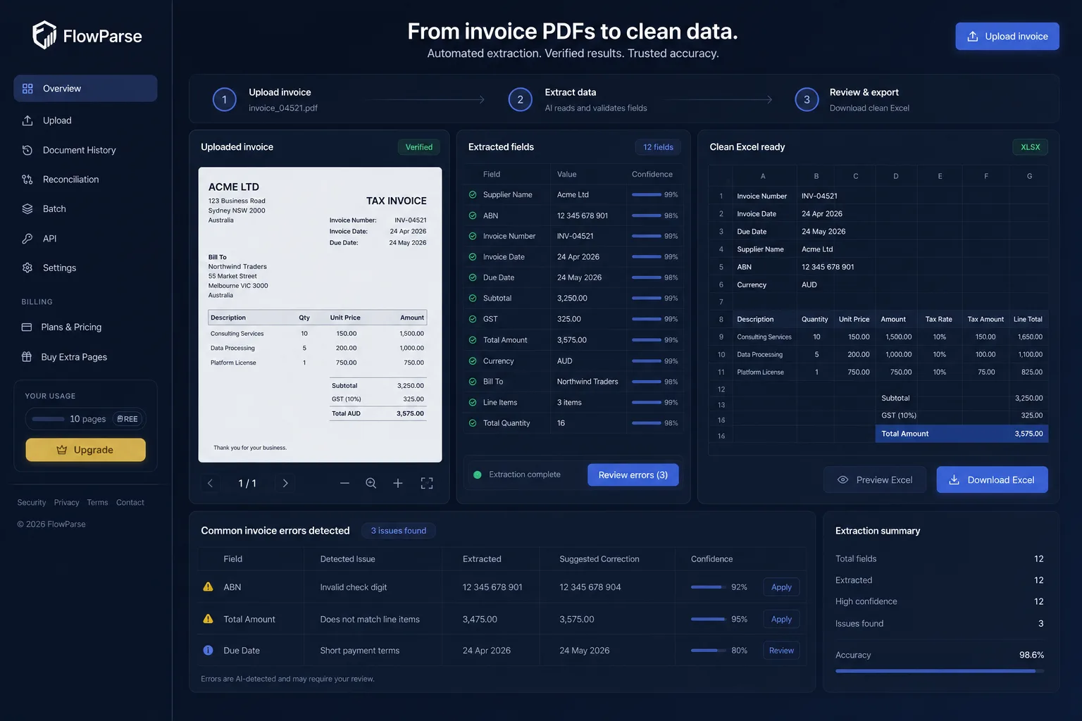 15 Common Invoice Errors and How to Fix Them | ParseFlow AI