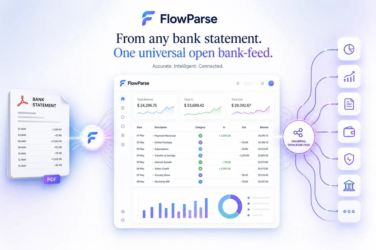 Ofx File PDF to OFX Converter — Convert PDF Bank Statements to OFX | ParseFlow AI